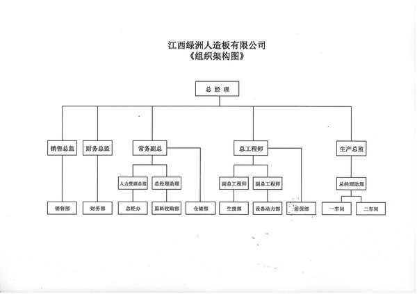江西綠洲組織